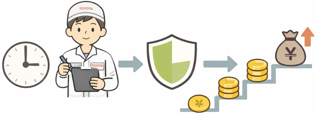 年収の伸びに直結する評価ポイント