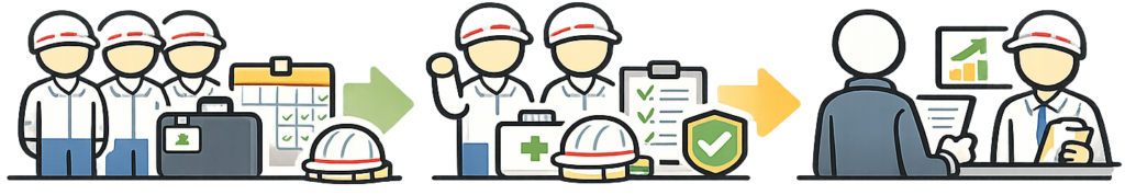 登用の話が出るまで