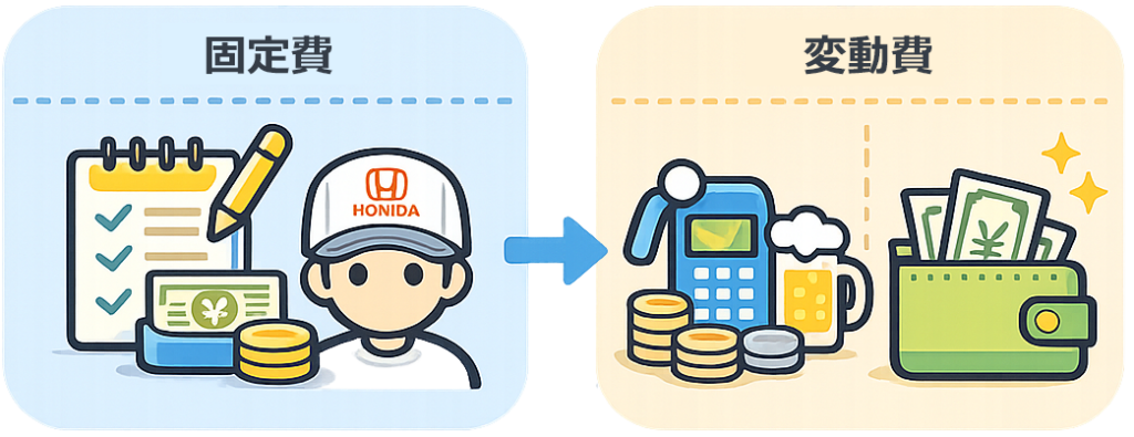 固定費と変動費のイメージ
