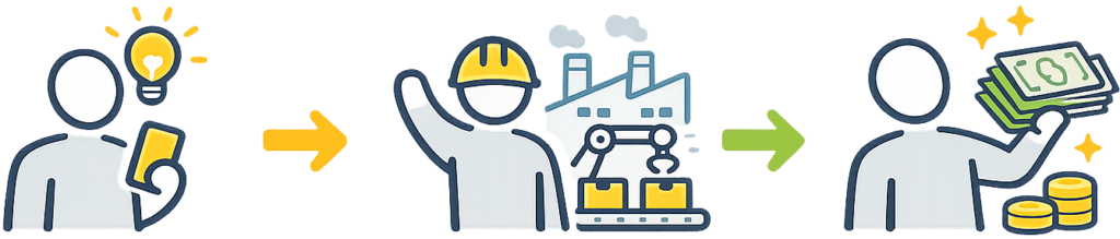 工場求人への応募から勤務、給与受け取りまでの流れのイメージ図