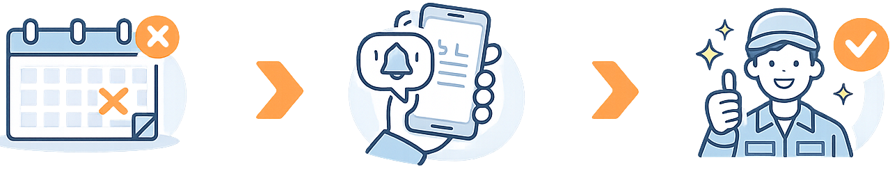 返送期限が過ぎた場合の対応