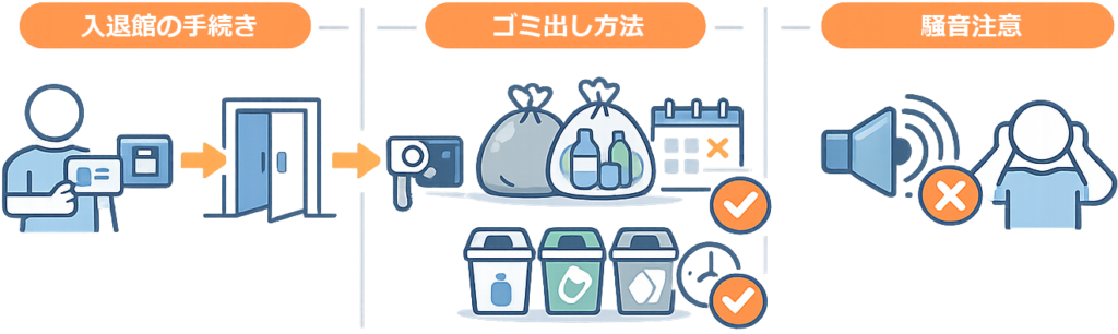 入退館の手続きやゴミ出しの出し方・マナーなどのルール