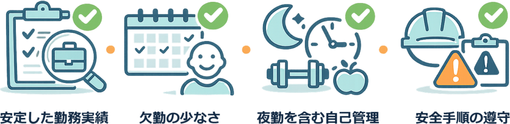 選考で見られやすい要素