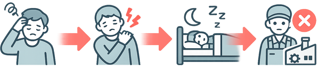 欠勤や早退のリスクへ至る図