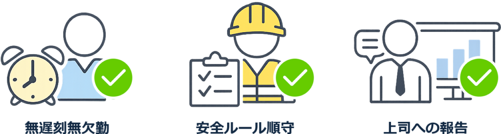 基本となる要素