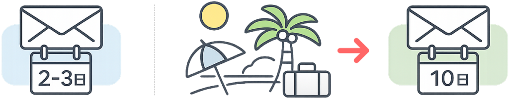 面接案内メール到着の目安