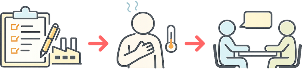 期間工の働き方の特徴。対象不良は早めに相談。