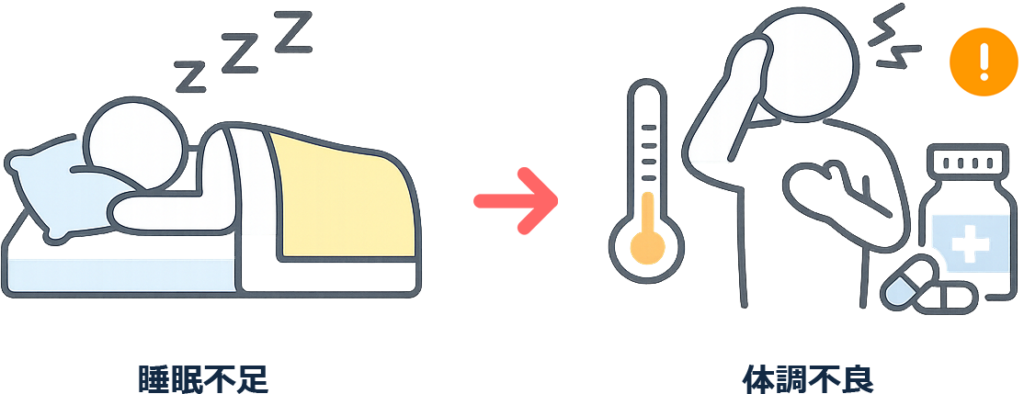 会わない人が陥りやすい状態