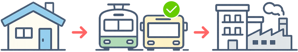 赴任のため異動するコストの負担