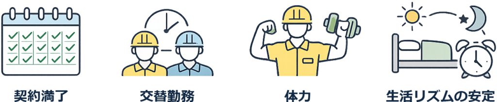 重視されるポイント