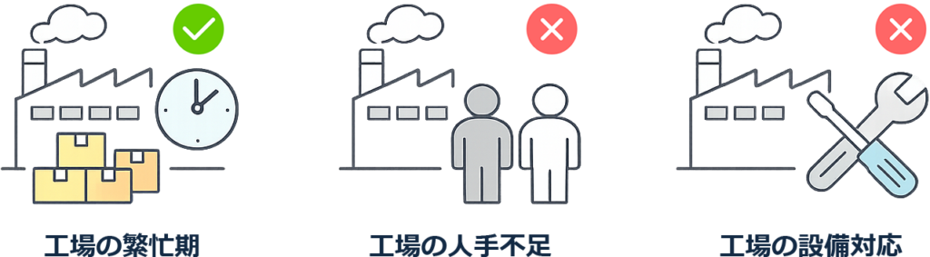 一時的か慢性的かの見分け図