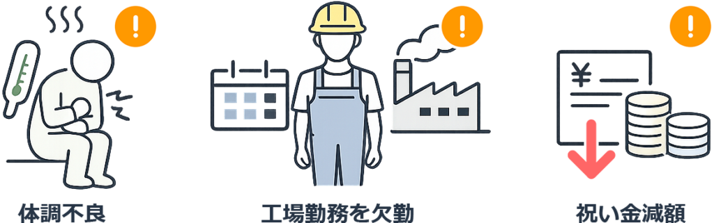 無理をすると条件が崩れて減額になる