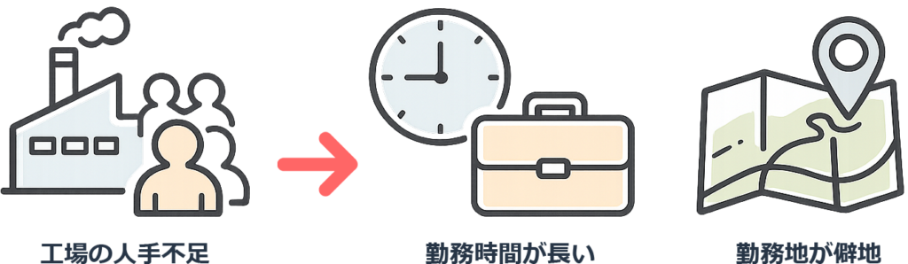 応募者が気付きにくい条件