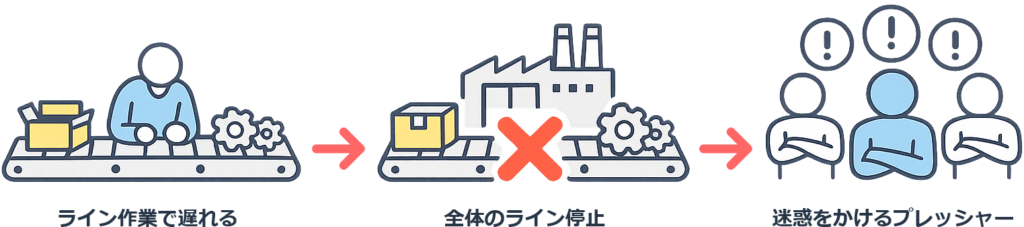 プレッシャーによる悪循環