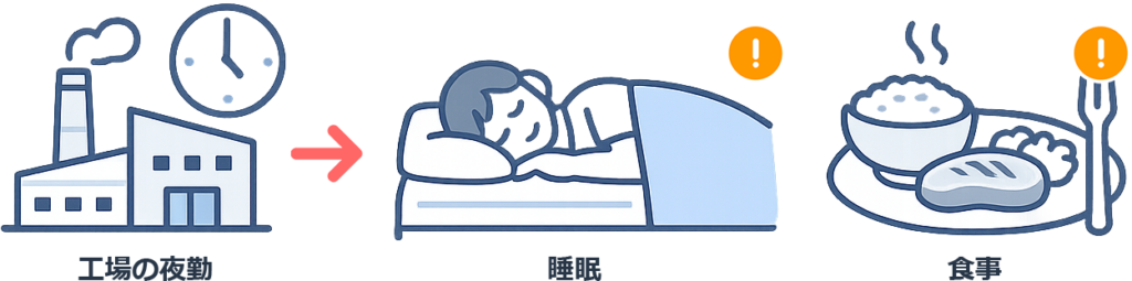 夜勤で注意すること