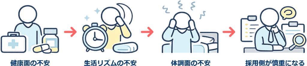 採用側が慎重になる流れ