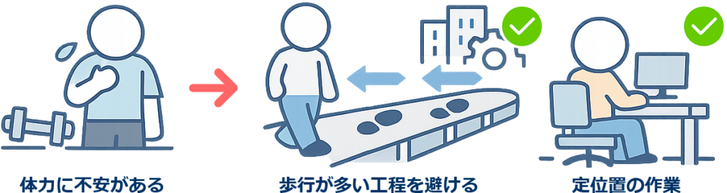 続けやすさの指標