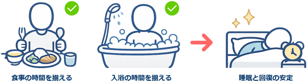 生活リズムの安定がポイント