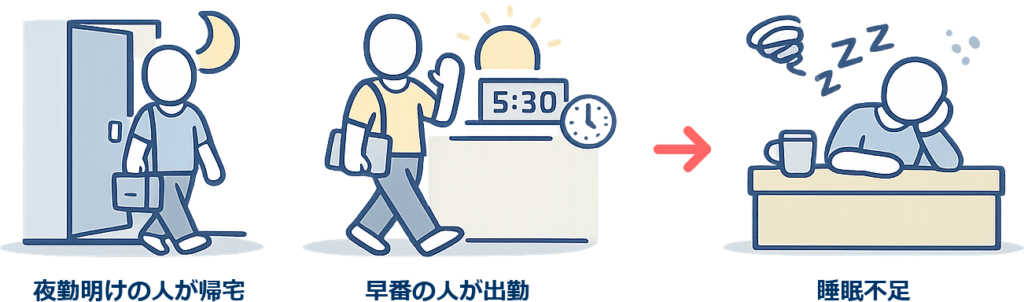 騒音で睡眠不足になる流れ