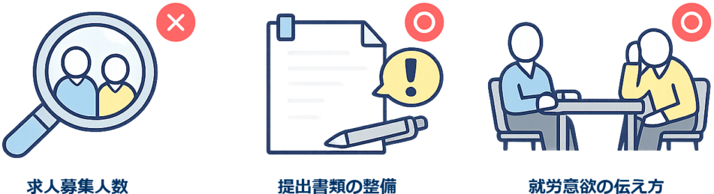 改善出来る要素と出来ない要素