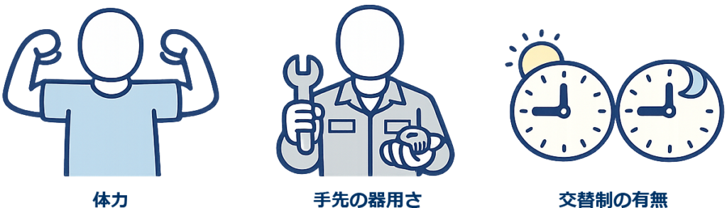 ポイントになる要素