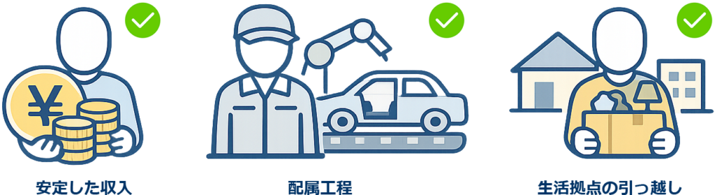 重視するポイント