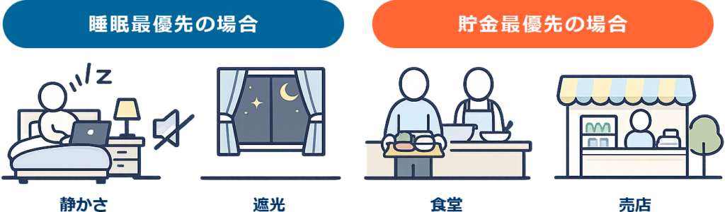 当たり基準の違い