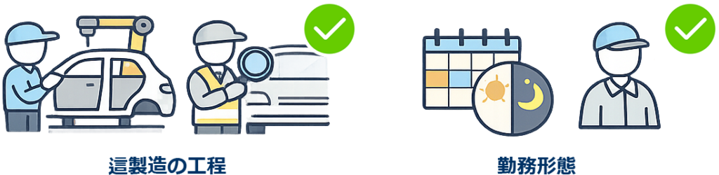 工場自体より工程と勤務形態が重要