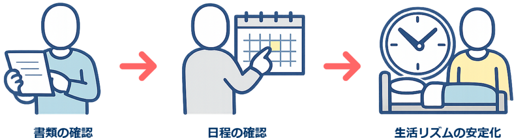 面接後の確認と準備