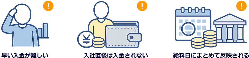 入社直後に入らないので注意