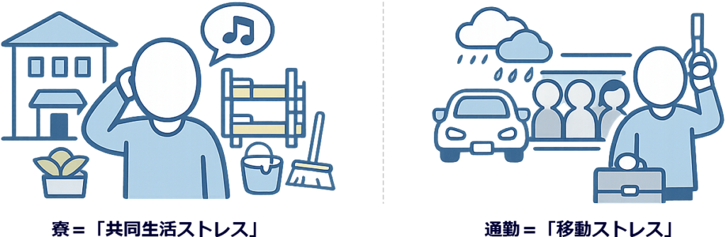 寮と通勤のストレスの種類