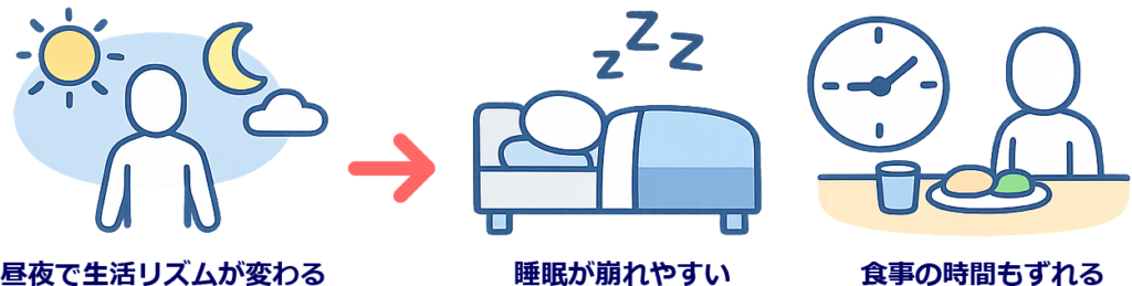 生活リズムの注意点