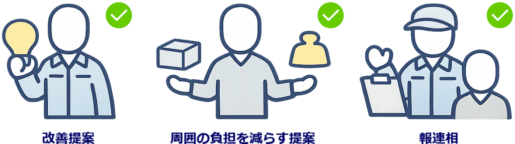 推薦につながる要素