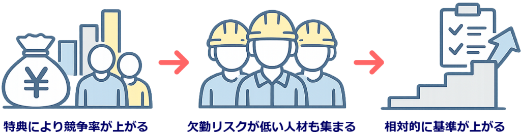 合格率への影響