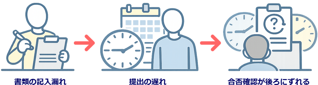 遅れる原因が応募者側にあるパターン