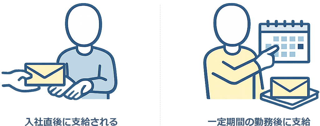 支給タイミングのパターン