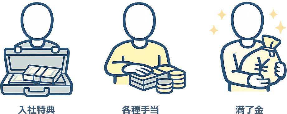 総額を底上げする要素