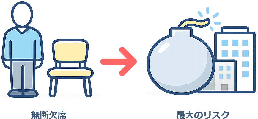 無断欠席は最大のリスク