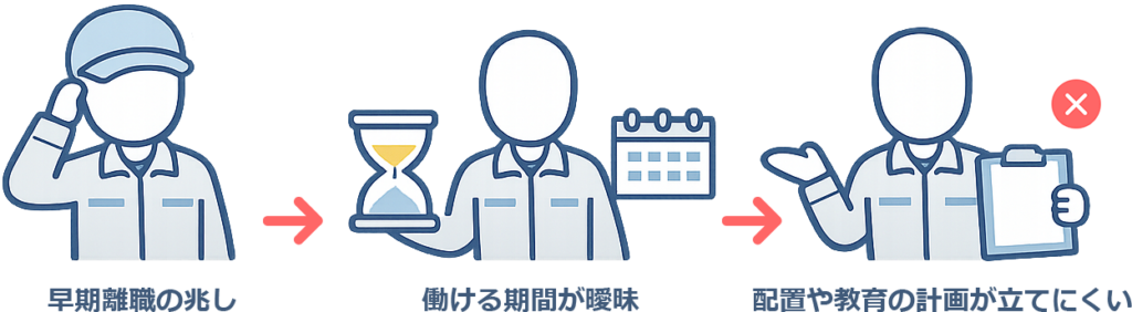 ミスマッチが発生する要因