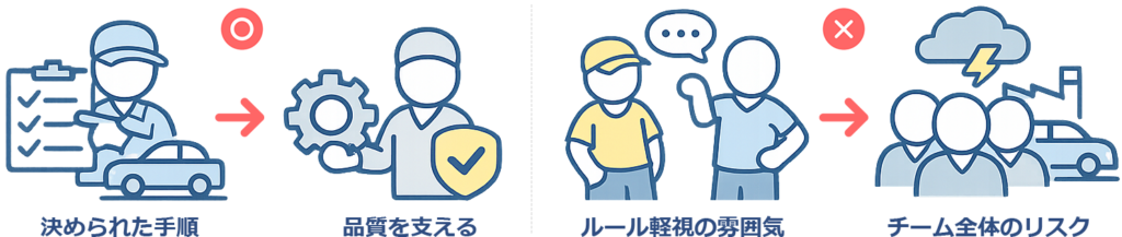 まじめさとルール順守が必要