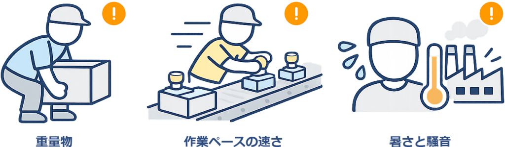 負担の種類を見分ける環境
