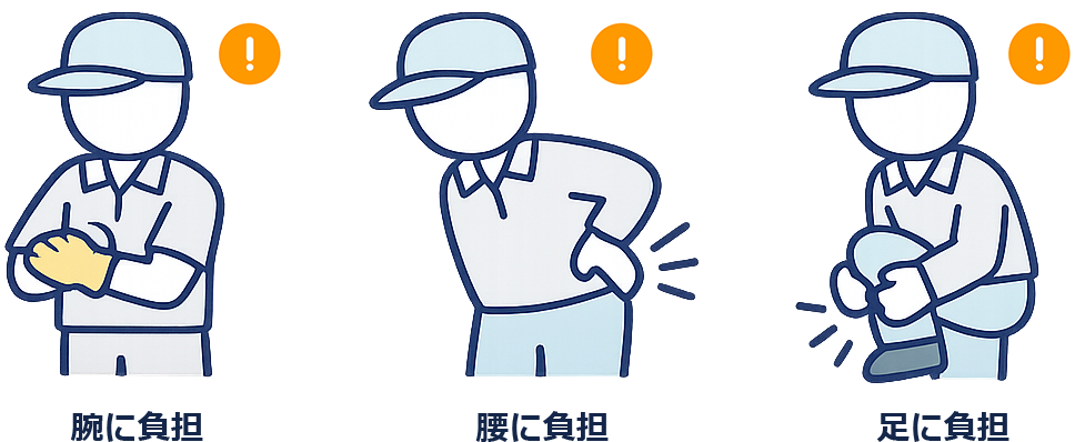 工程の負荷によるきつさ