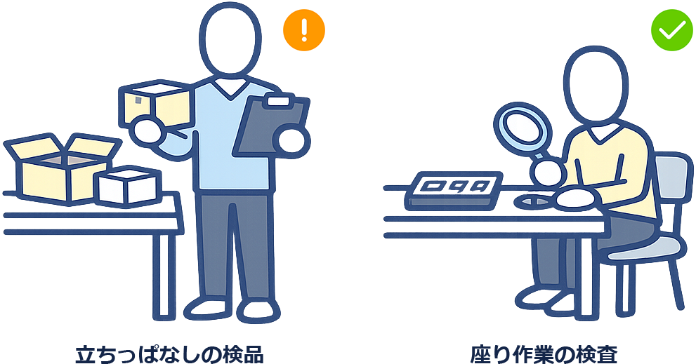 立ち作業と座り作業