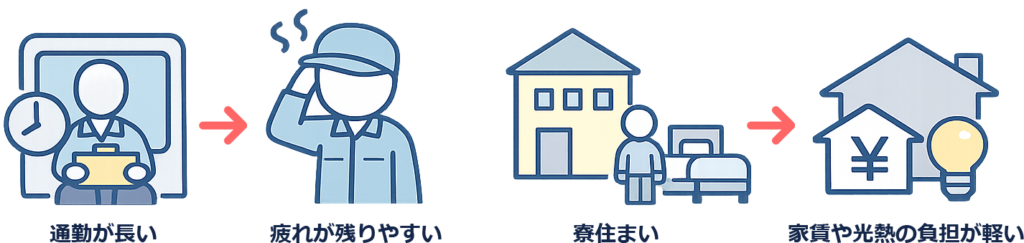 通勤と寮の違い