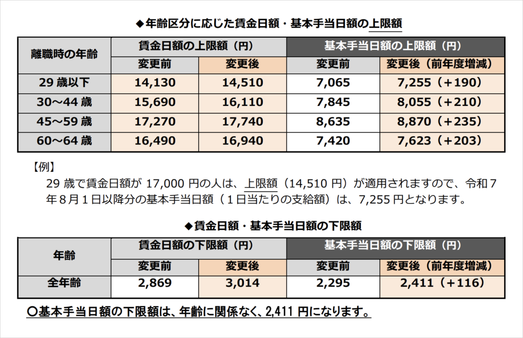 上限下限一覧表
