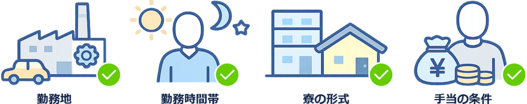 気をつけてチェックする項目、勤務地、勤務時間帯、寮の形、手当の条件のポイント