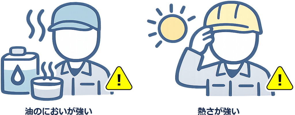 ジヤトコのきつさ図