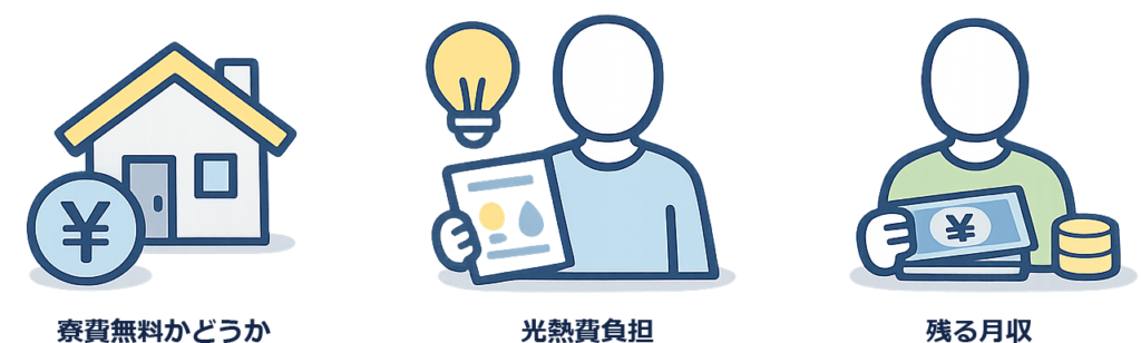 寮付き求人でチェックする3ポイント図