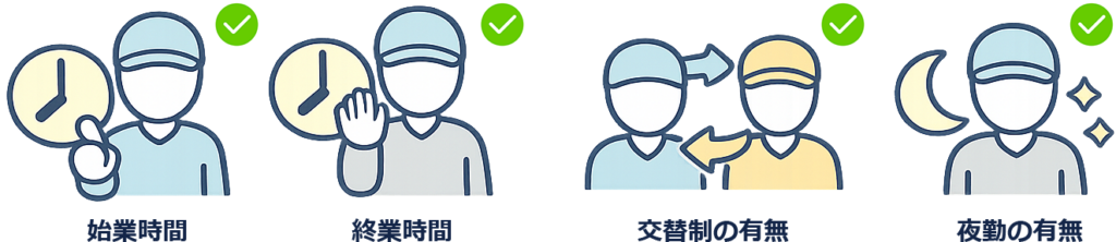 生活リズムを踏まえたチェック内容図