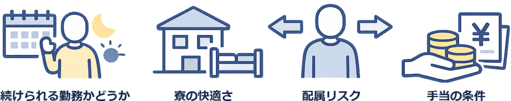 期間工の口コミをチェックする際に気をつけるポイント図